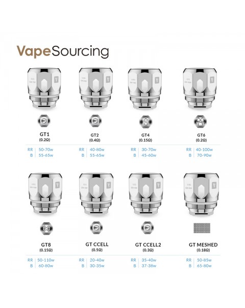 Vaporesso GT Replacement Coil (3pcs/pack)